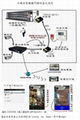 圖控主機遠端手機開門 4