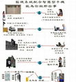 圖控主機遠端手機開門 5