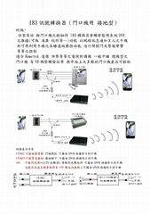 183轉換器