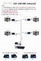 HDMI 放大器 2