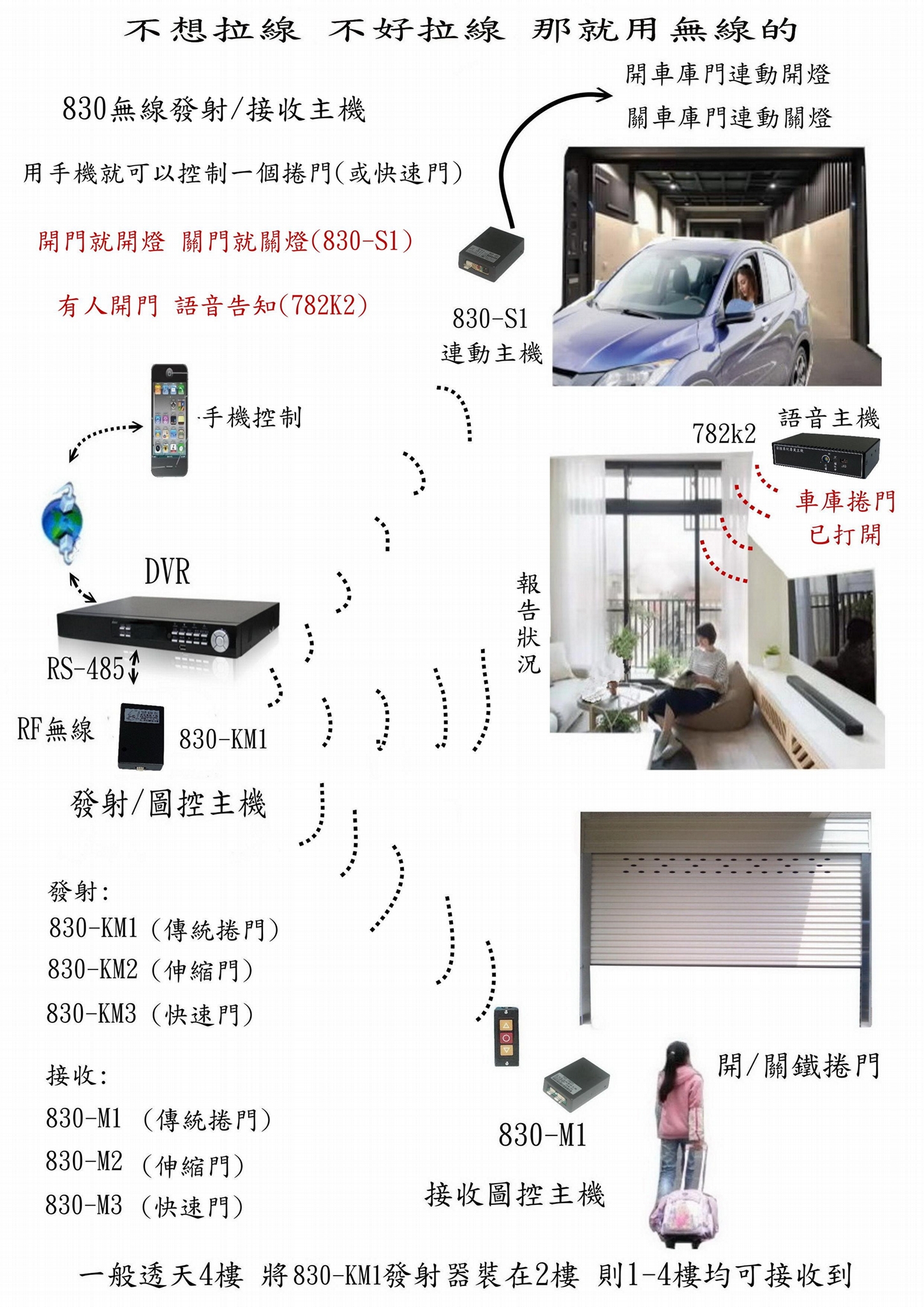 830無線發射/接收RS485圖控主機