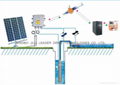 Solar Powerd Vortex Pump Irrigation Pump System