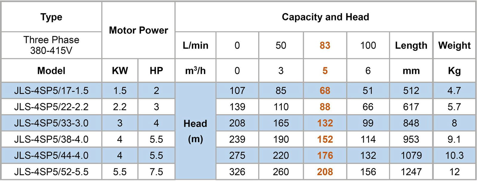 3kW 4inch Solar Power Pump, Borehole Well, Agricultural Pump System 4