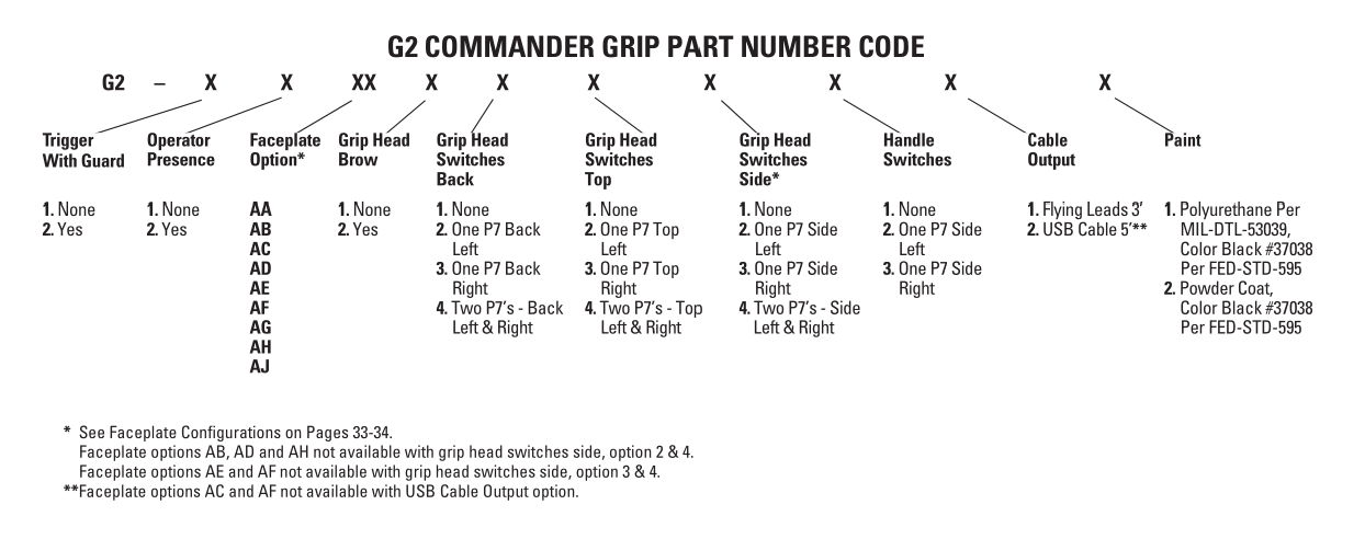 AEROSPACE & MILITARY CONTROL GRIPS 3