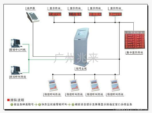 排队叫号系统