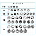 FGA Connector 0B 1B 2Bseries Two Keyings Straight Plug