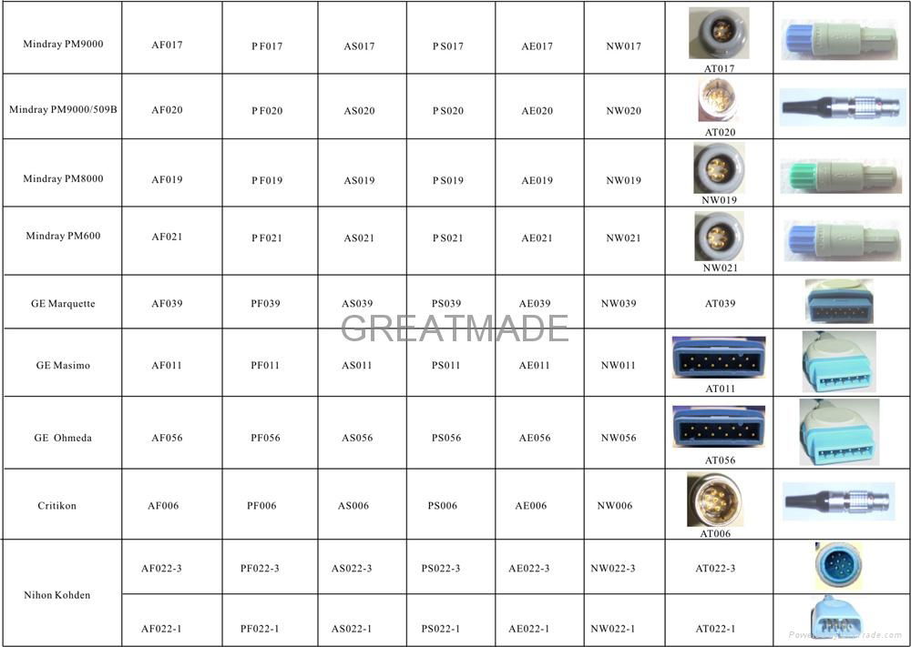 Spo2 sensor Cross Reference -2 