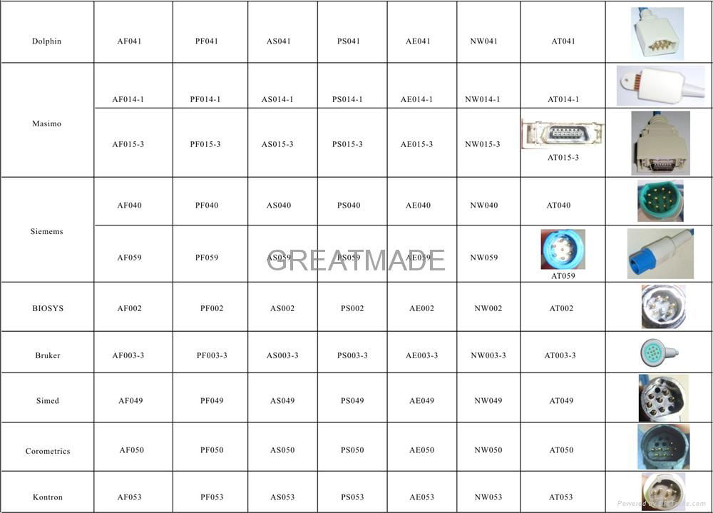 Spo2 cross reference form -4