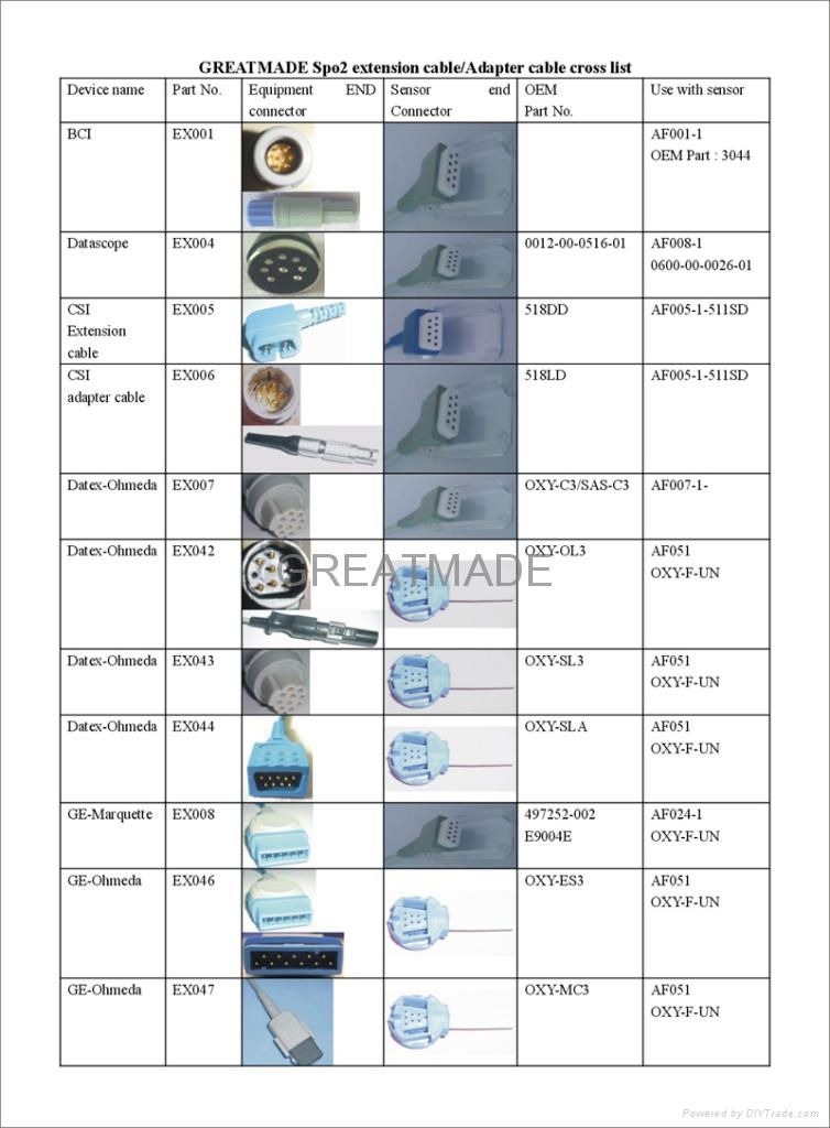 血氧转接线／延长线对照表－１