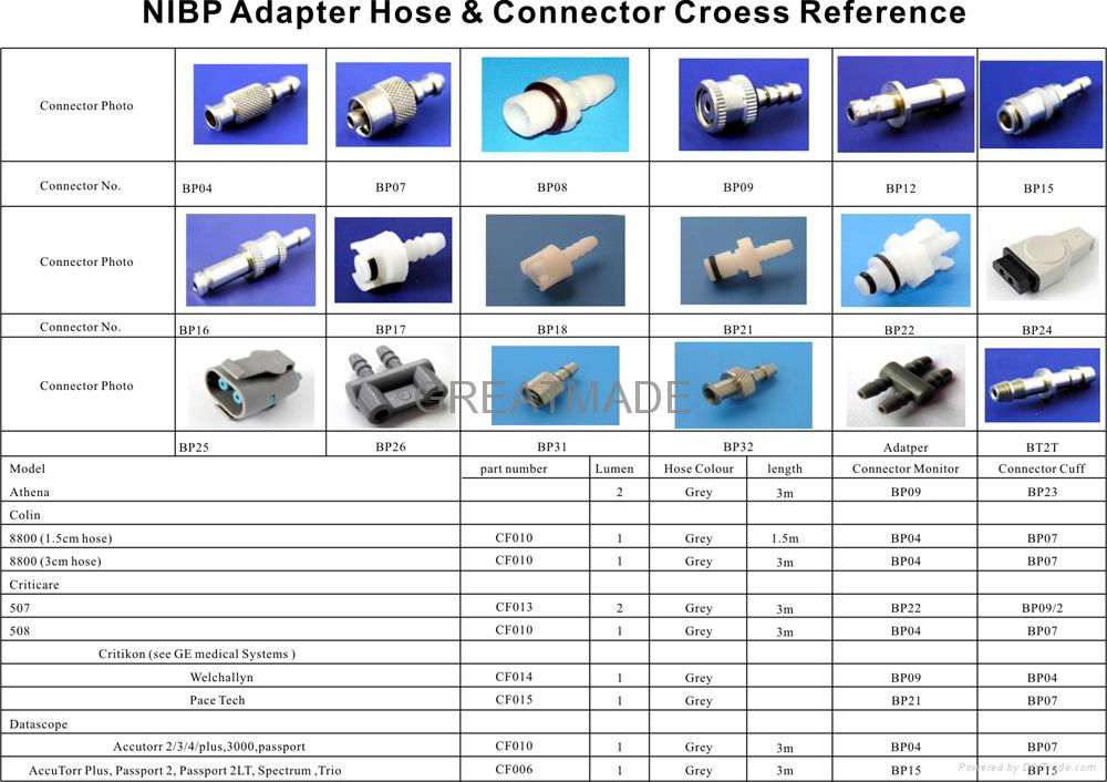 Spo2 Adapter cable/Extension cable cross reference form-3