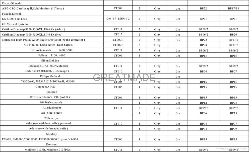 NIBP Air hose Cross reference form -2