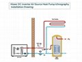 Inverter heat pump 20KW AS20V 11