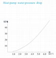 Air to water heat pump AS36S/B 7