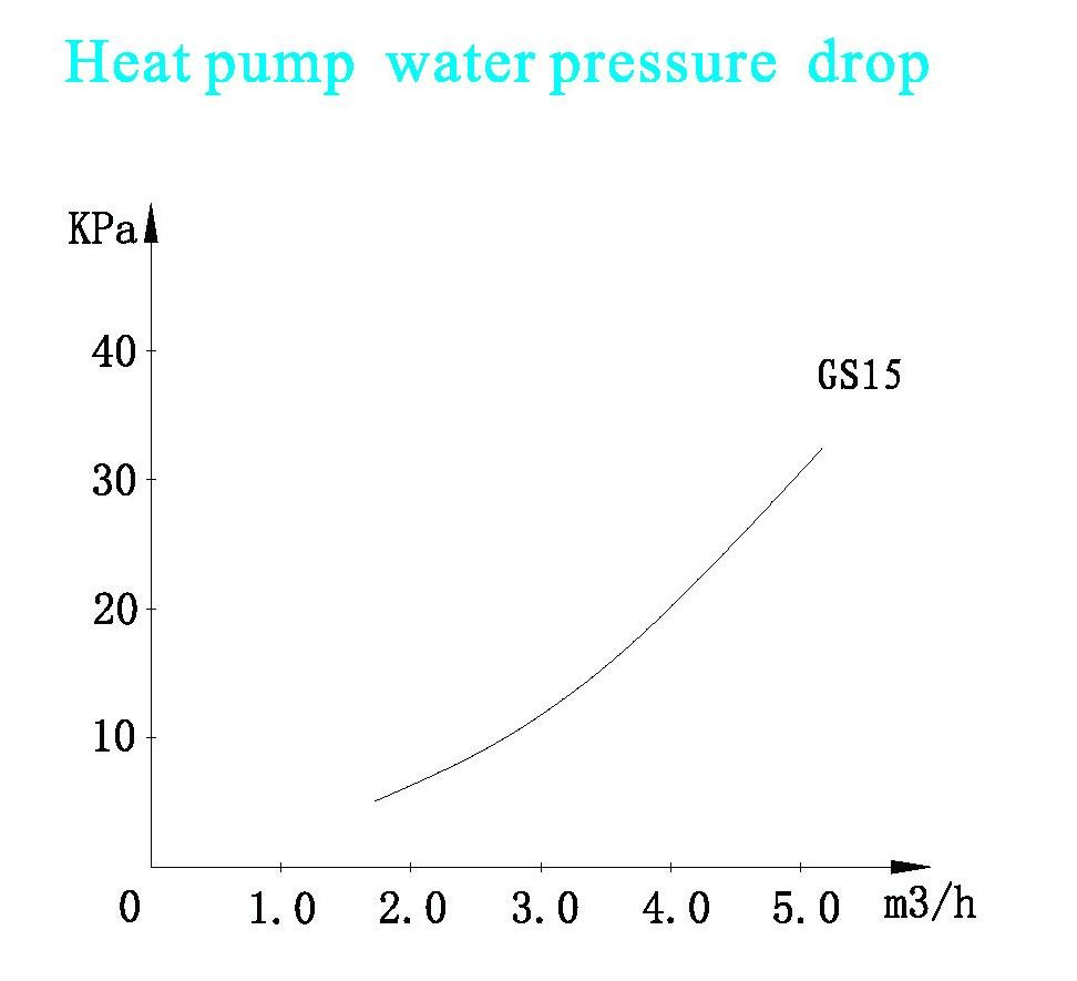 Geothermal heat pump GS15 9