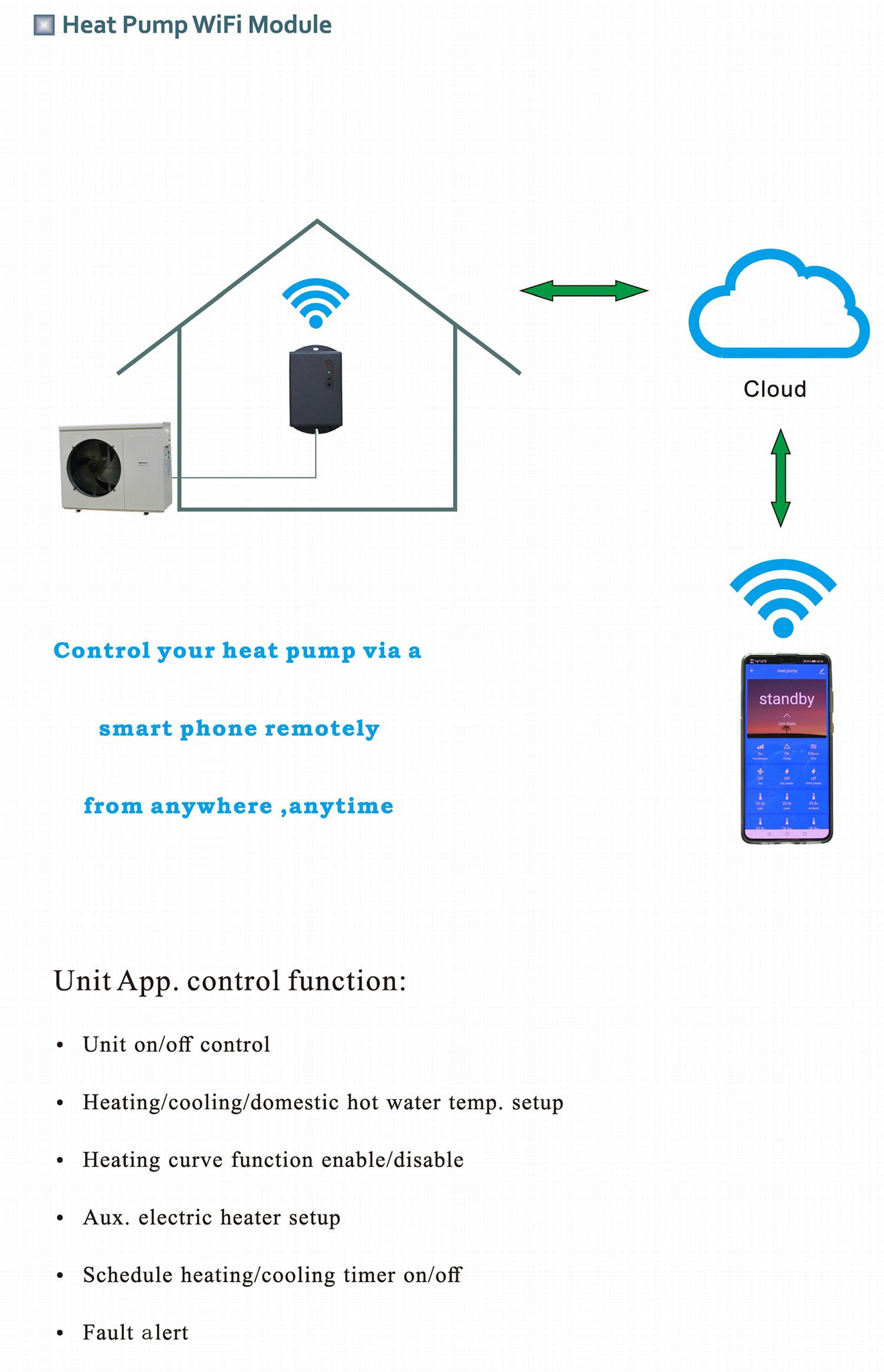 wifi module