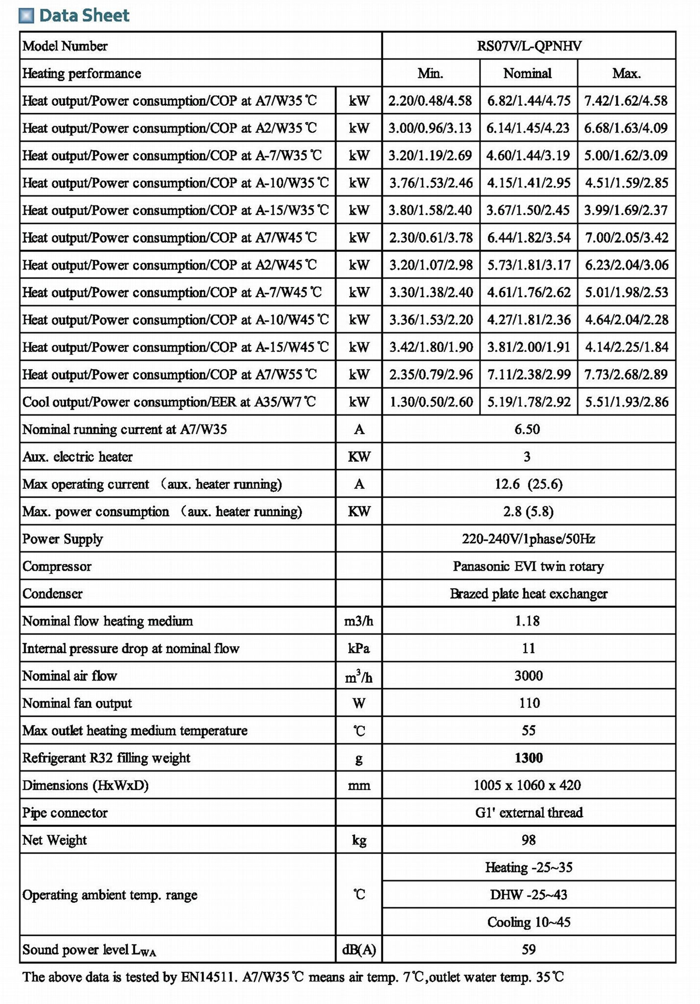 data sheet