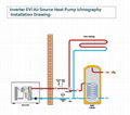 Keymark certified BAFA listed R32 EVI inverter heat pump RS10V/L 12