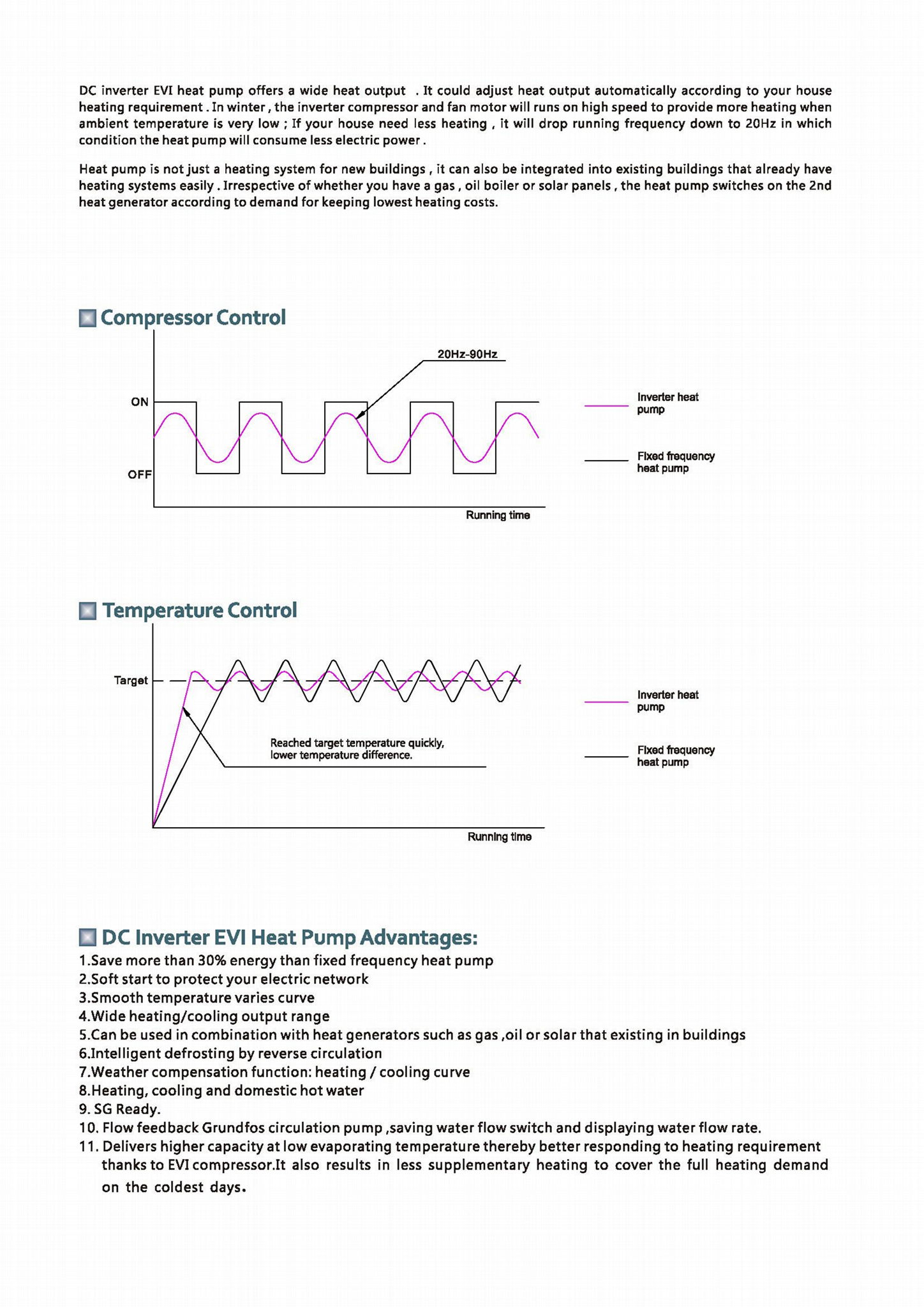 Split EVI inverter R32 heat pump RS07V/LF 5