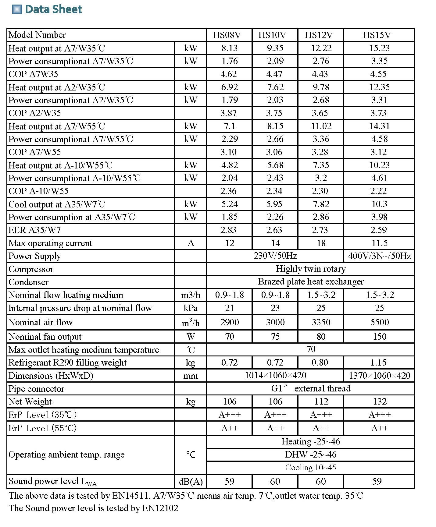 R290 heat pump data sheet