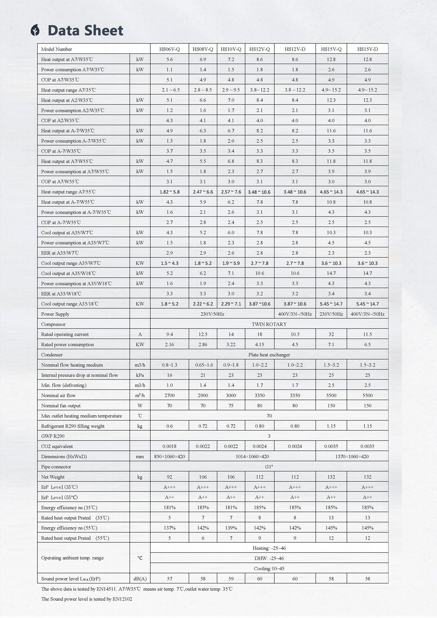 R290 heat pump data sheet