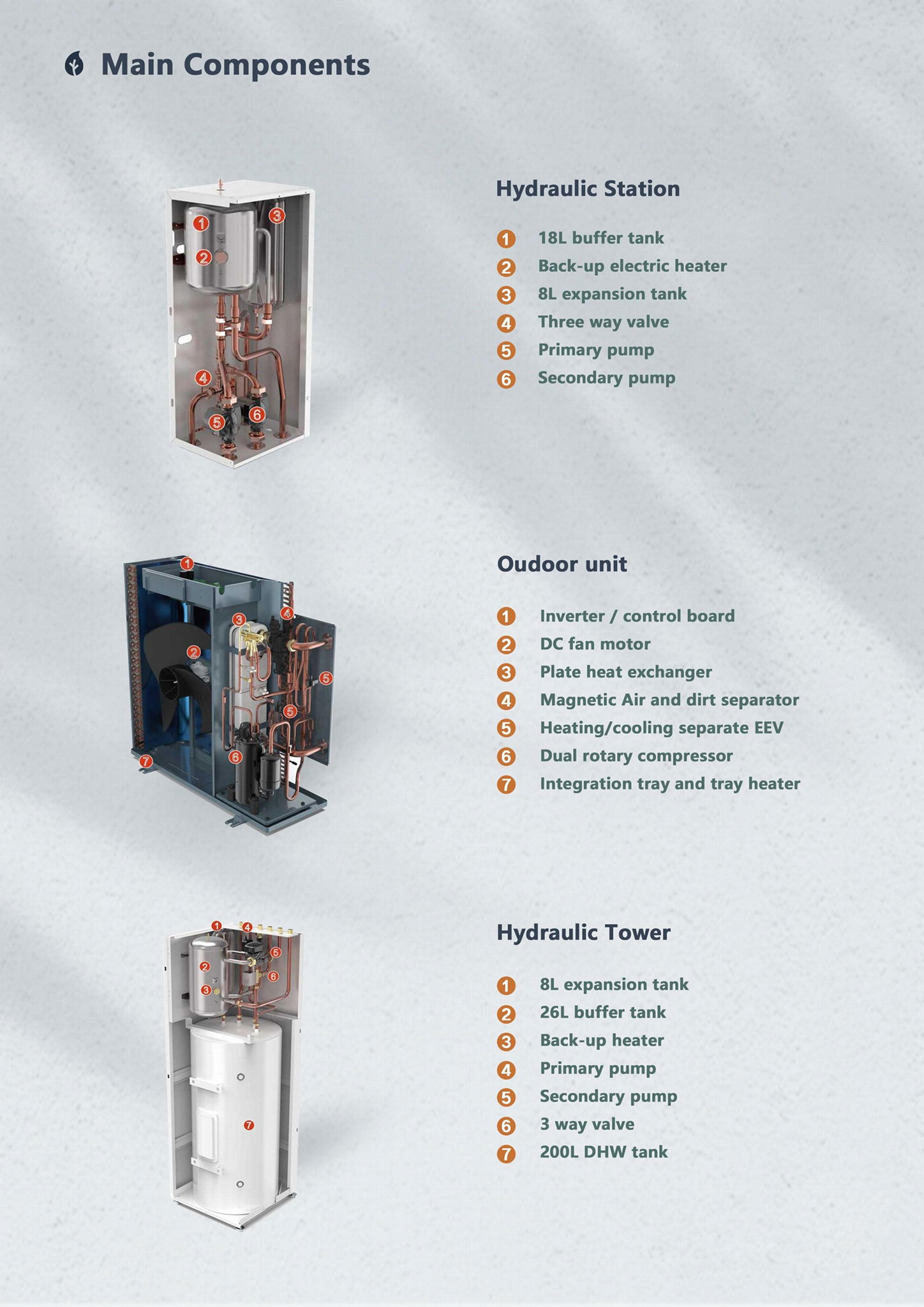 R290 12KW Air To Water Heat Pump HS12V 5