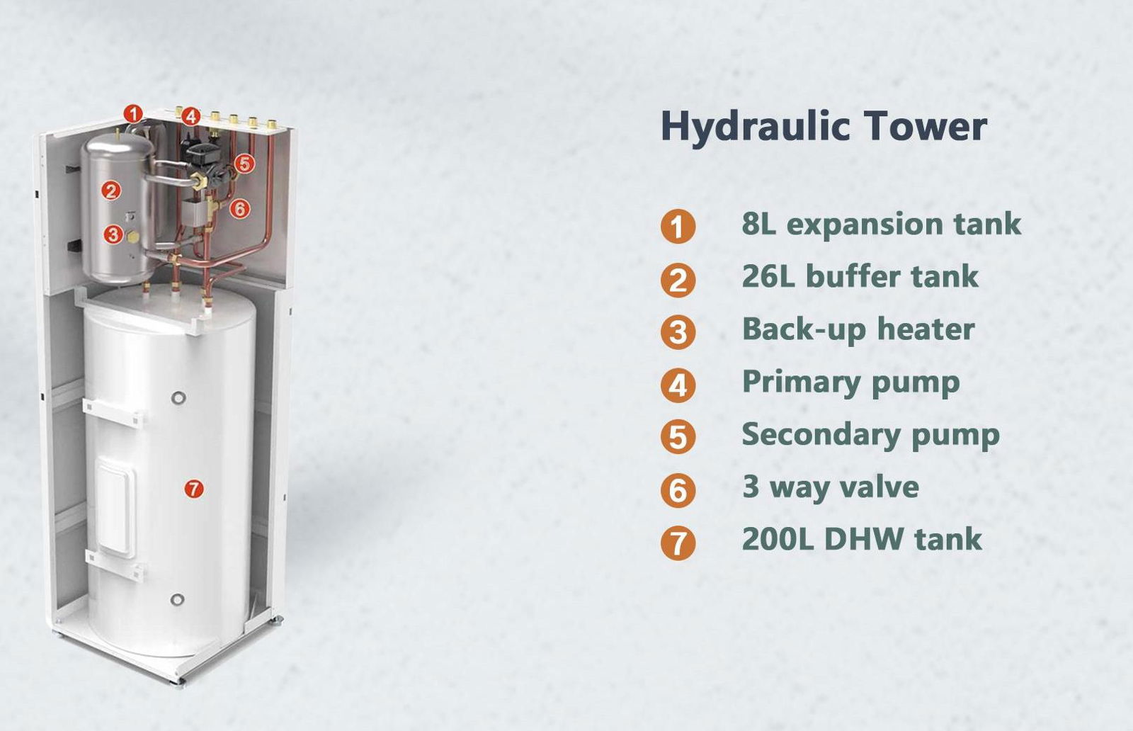 Hydraulic Tower 5