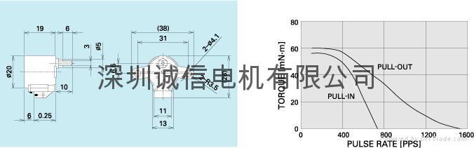 24BYJ系列24BYJ28网络摄像监控头用步进电动机 2