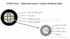 GYFJH-2A1a Optical Cable Component