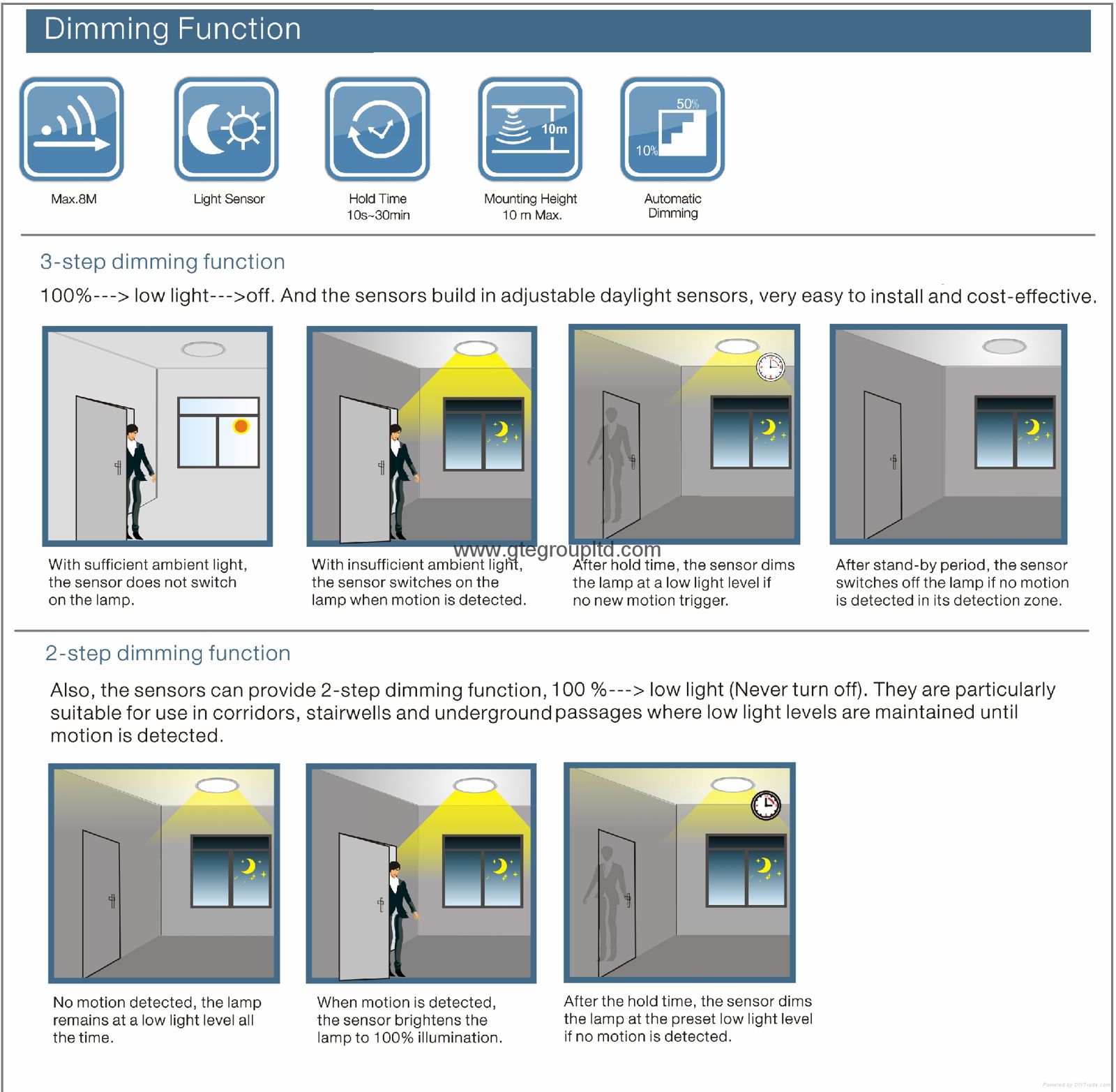 [IP54] 22W Bulkhead Light [D325MM] [Sensor/Emergency]     3