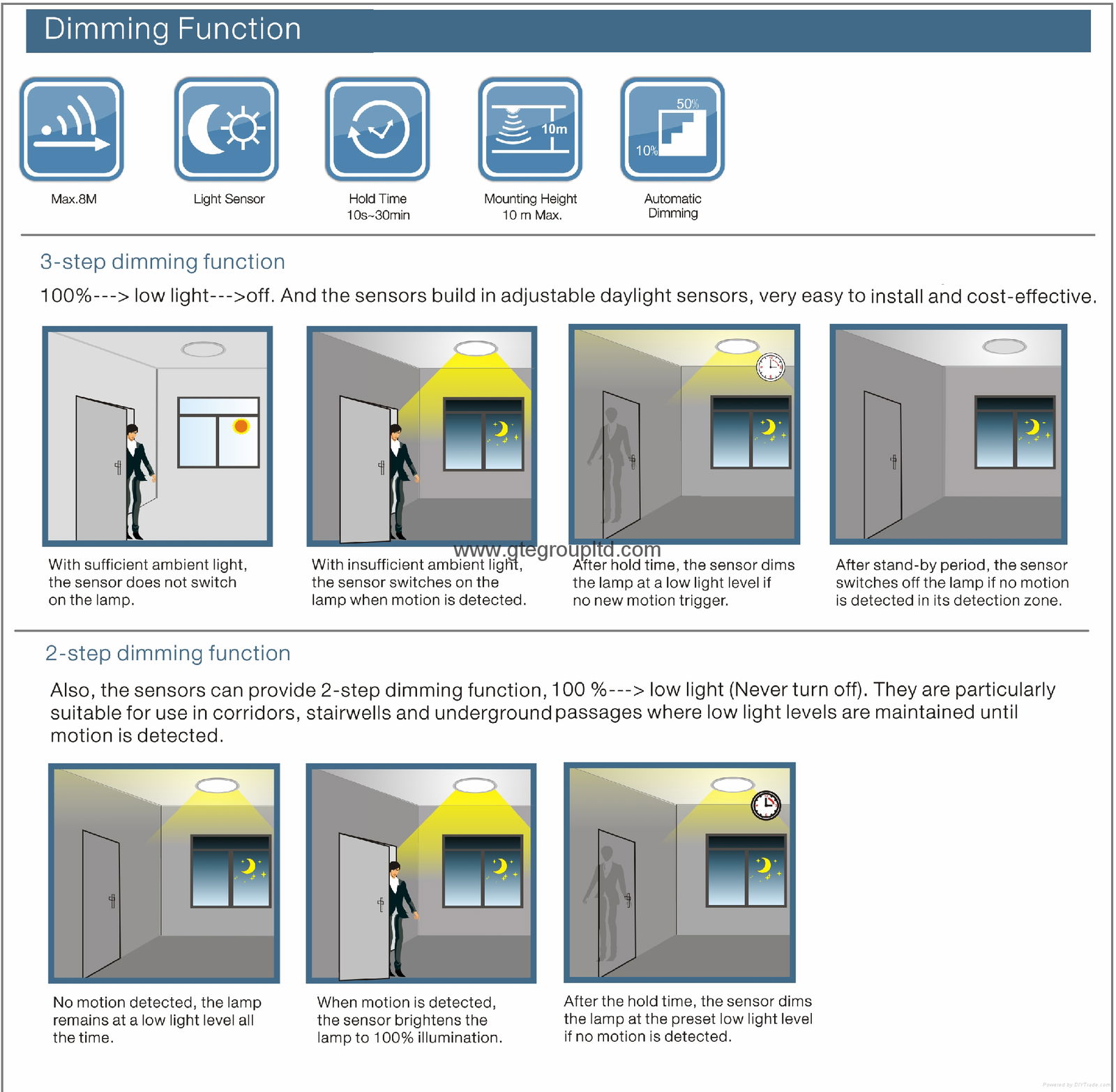  [IP54] 18W Bulkhead Light  [D325MM]  [Sensor/Emergency] 2