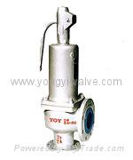 DIN Safety Valves