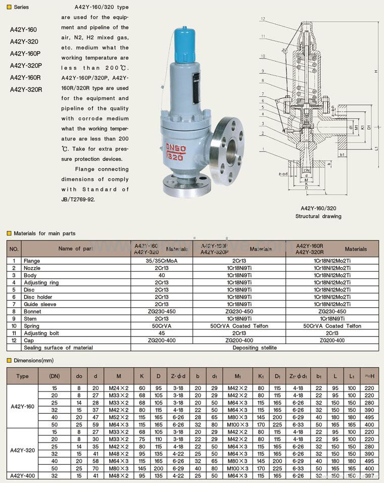 Closed Spring Loaded Full Bore Type High Pressure Safety Valve 2