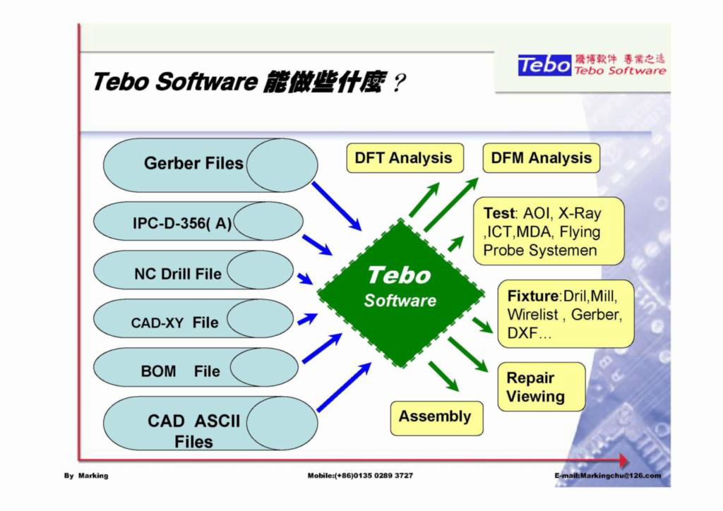 ICT ATE Test Fixture Software