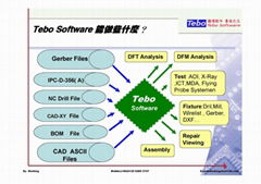 ICT ATE Test Fixture Software