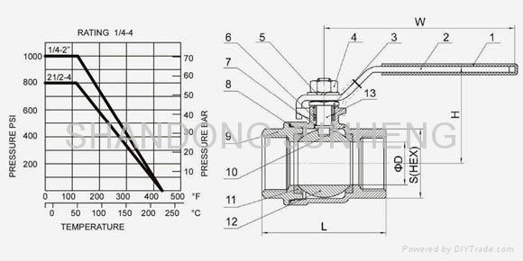 2-pc economical ball valve full port 1000WOG 2