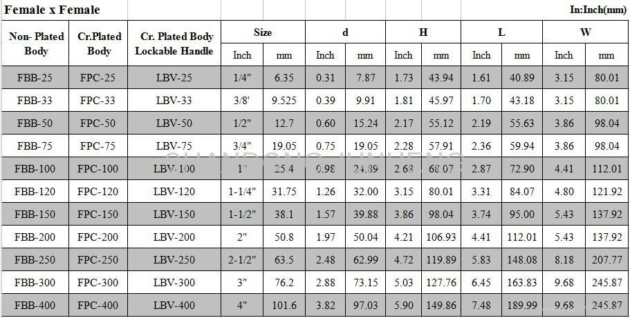 2-PC BRASS BALL VALVE FULL PORT THREADED 4