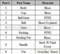 2-pc brass ball valve reduced port 3