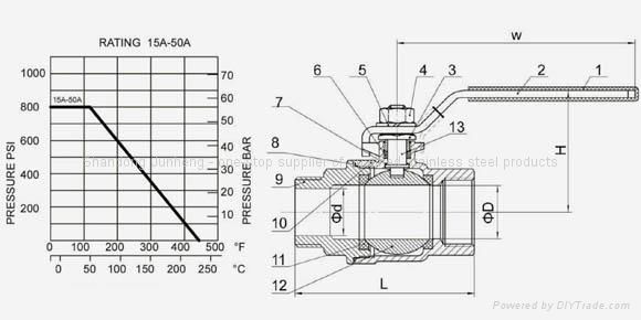 2-PC BALL VALVE FULL PORT 1000PSI M/F 2