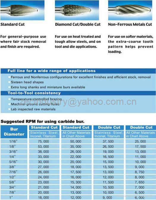 Carbide rotary-Carbide burr Shape : A Cylindrical standard 4