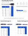 HSS drill bits -Woodwoking drill 3