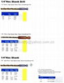 HSS drill bits -STRAIGHT SHANK TWIST DRILL BITSl 4