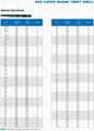 HSS drill bits -HSS TAPER SHANK TWIST DRILL 4