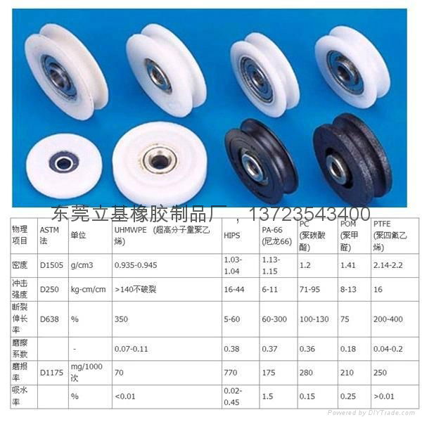 Nylon roller, polyurethane roller, plastic roller, rubber roller