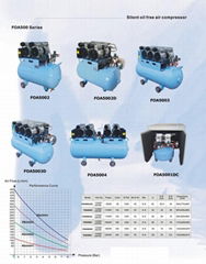 Silent Oilfree Air Compressor, Air Pump