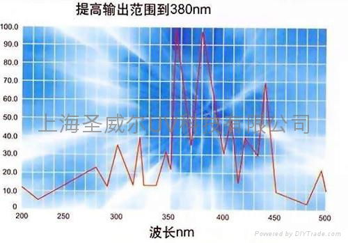 UV卤素灯 5