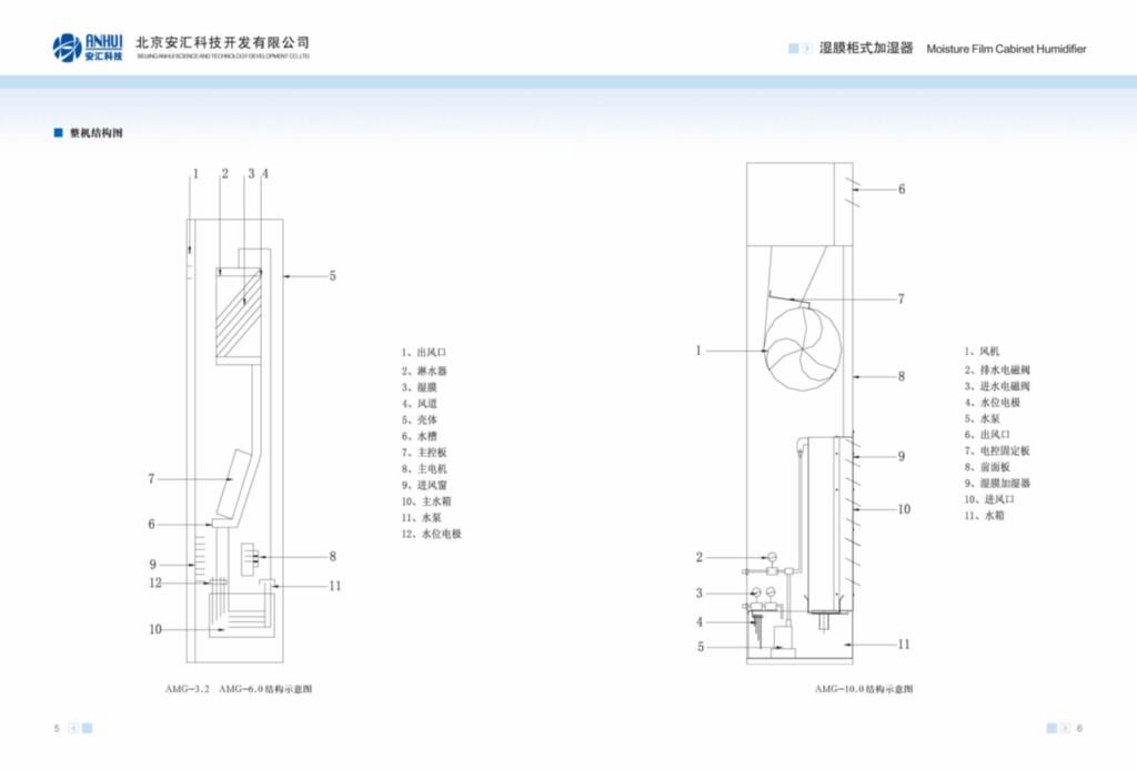 湿膜柜式加湿器 3