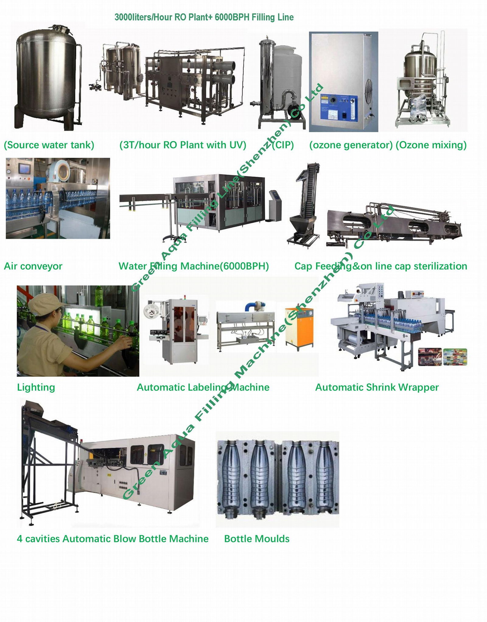 6000BPH Bottling Filling Machine Factory