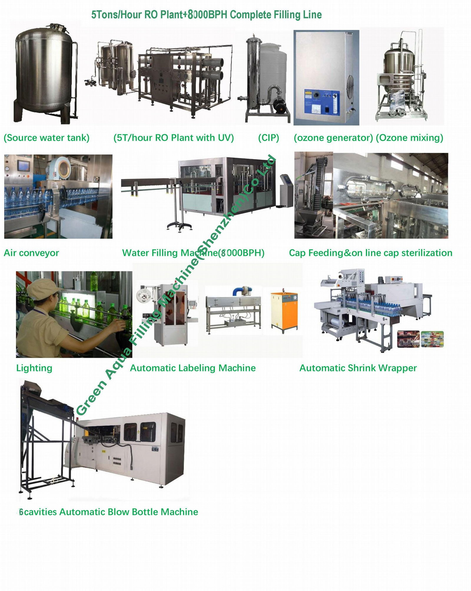 8000BPH Automatic Full Water Filling Line