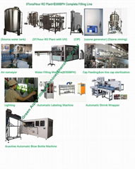 8000BPH Automatic Full Water Filling Line