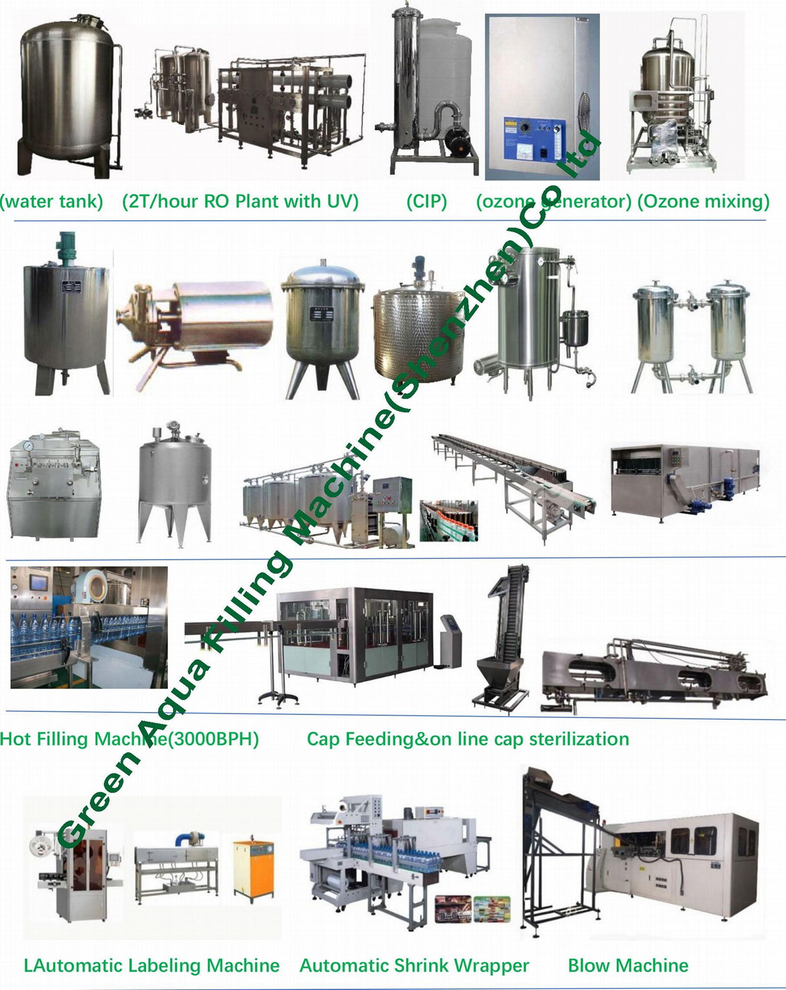 3000BPH Juice Filling Line 